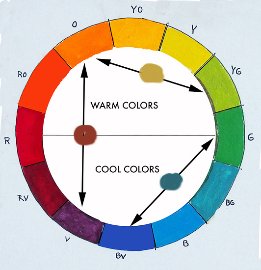 Do you know how to use the Color Chart?
