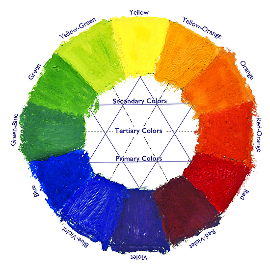Color Mixing-How to mix Primary, Secondary, and Tertiary Colors